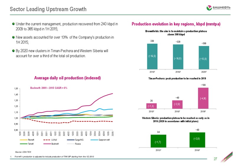 Investor Day – Bashneft – slide 26