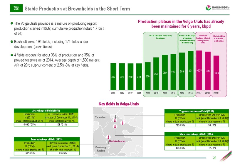Investor Day – Bashneft – slide 27