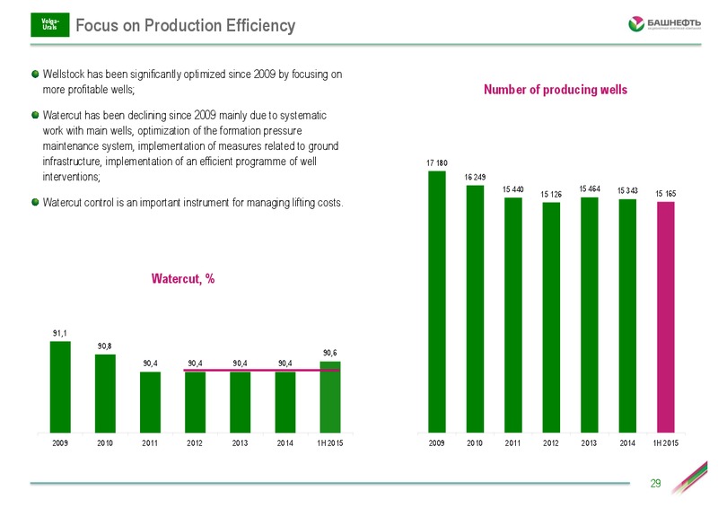 Investor Day – Bashneft – slide 28
