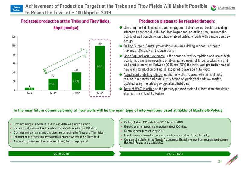 Investor Day – Bashneft – slide 33