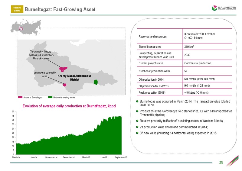 Investor Day – Bashneft – slide 34
