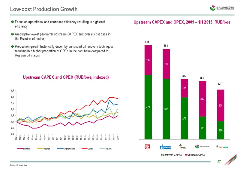 Investor Day – Bashneft – slide 36