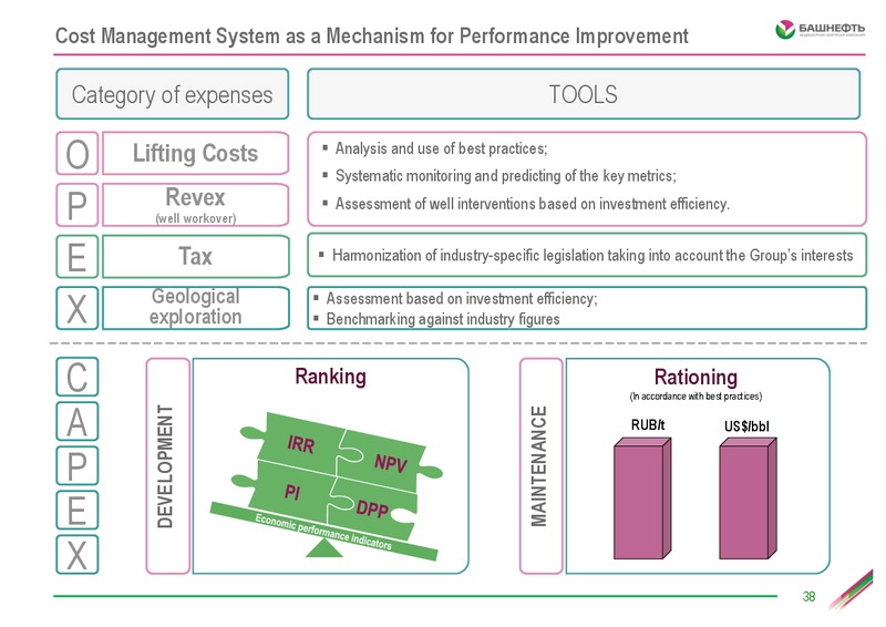 Investor Day – Bashneft – slide 37