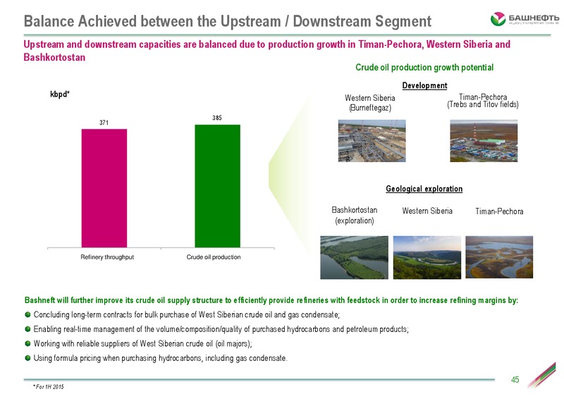 Investor Day – Bashneft – slide 44