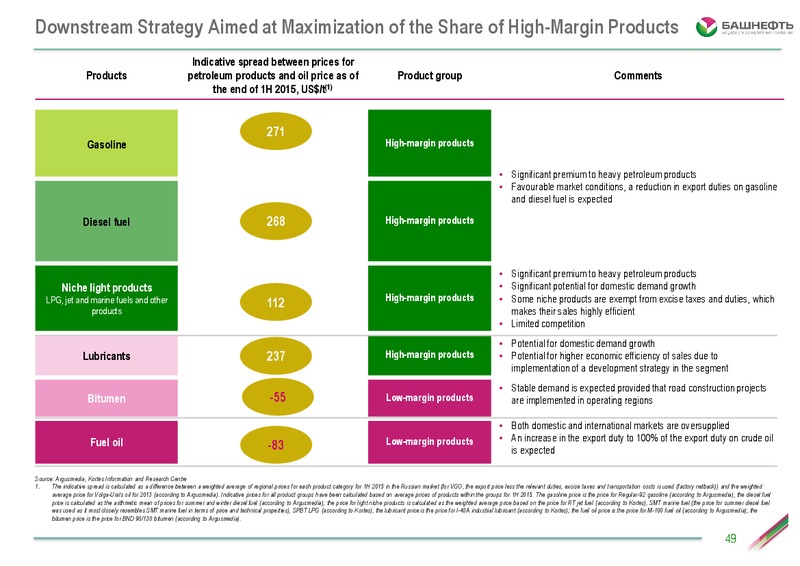 Investor Day – Bashneft – slide 48