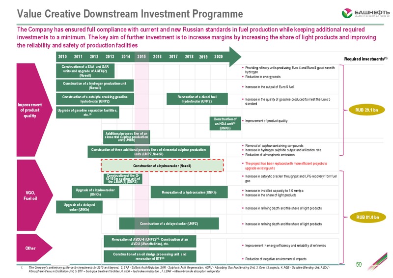Investor Day – Bashneft – slide 49