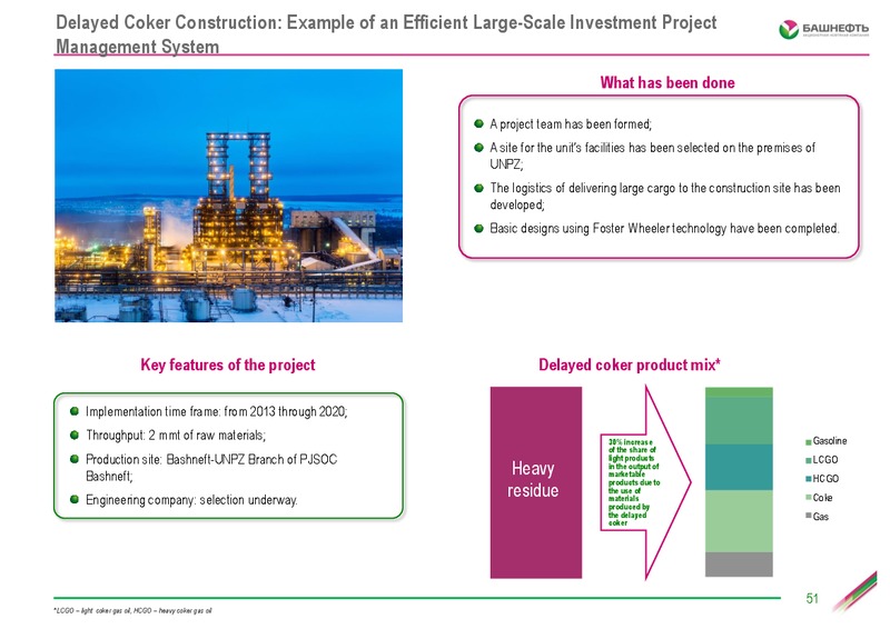 Investor Day – Bashneft – slide 50