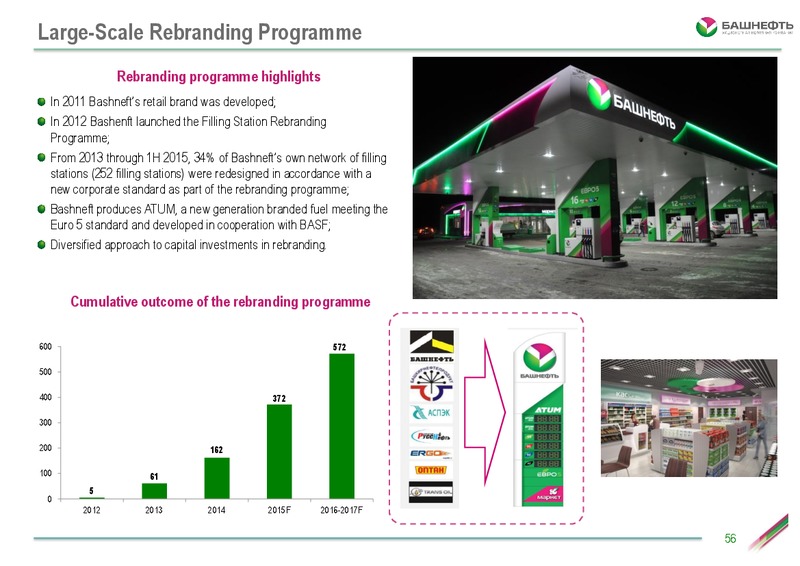 Investor Day – Bashneft – slide 55