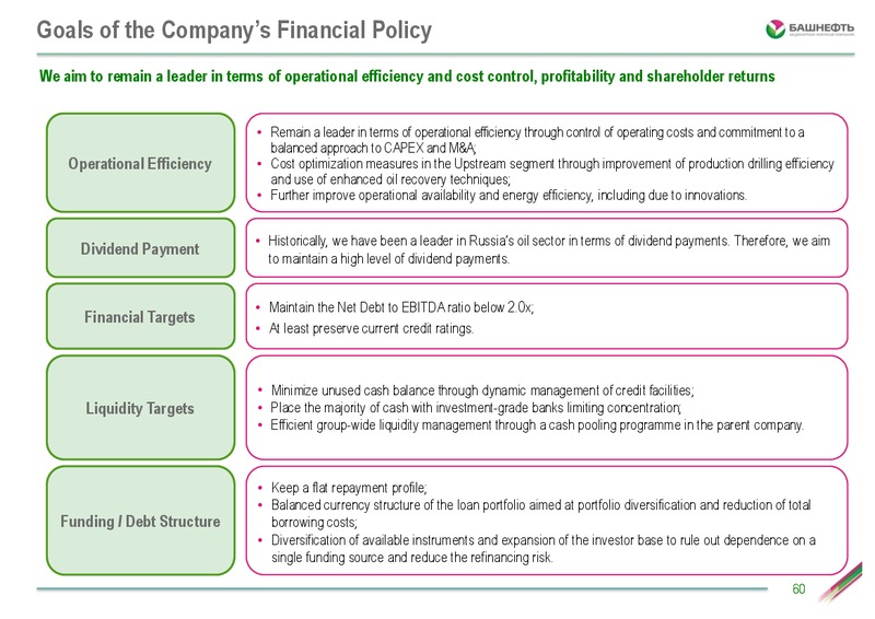 Investor Day – Bashneft – slide 59