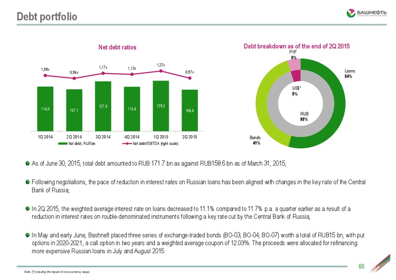Investor Day – Bashneft – slide 64