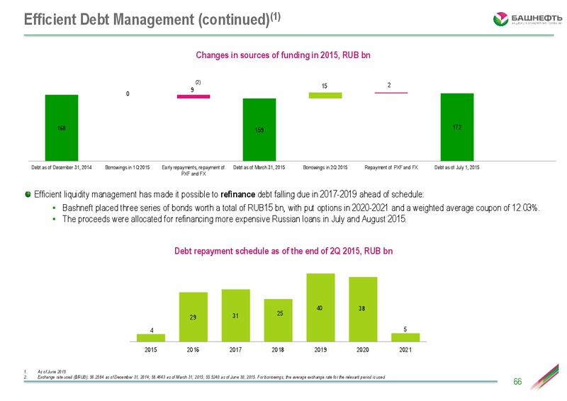 Investor Day – Bashneft – slide 65