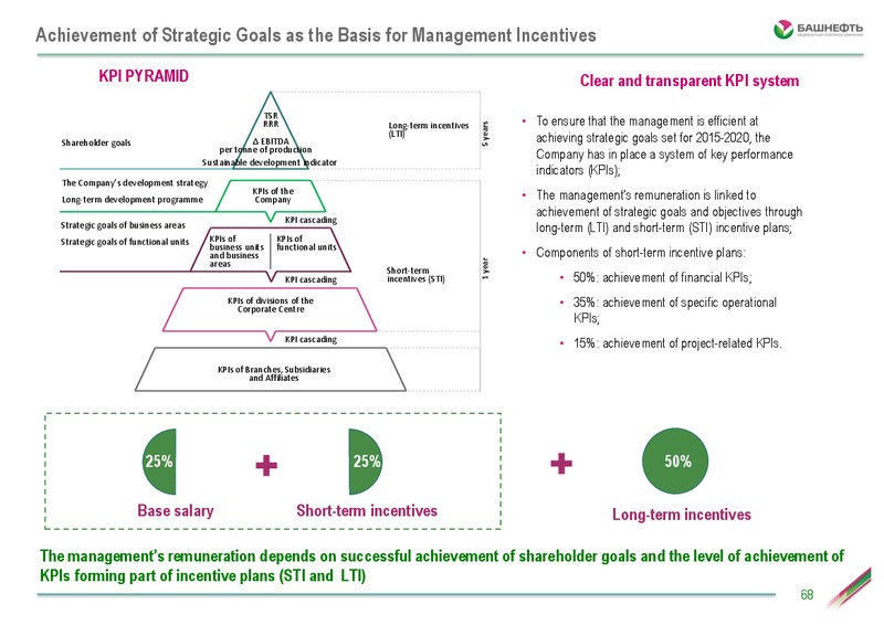 Investor Day – Bashneft – slide 67