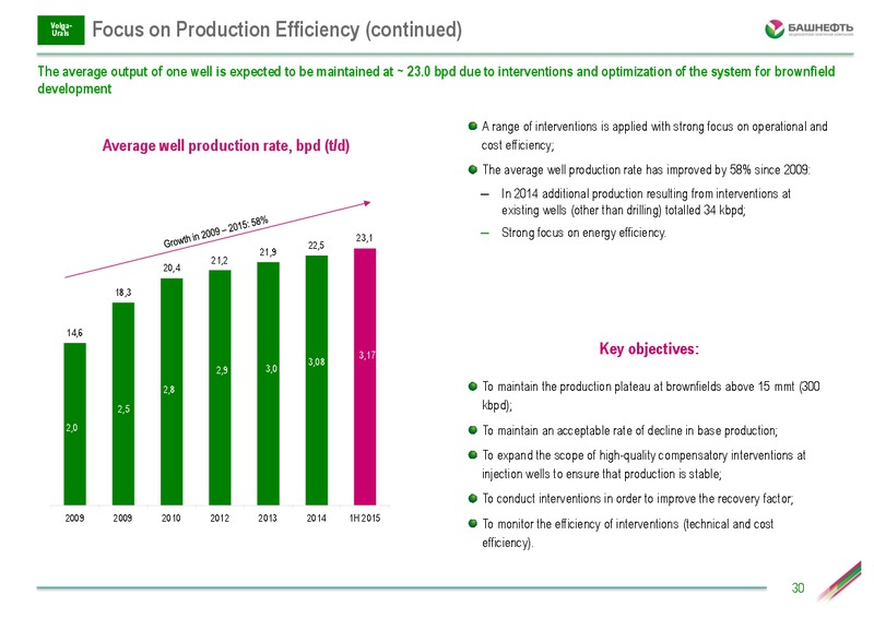 October 2015 Investor Day – Bashneft – slide 29