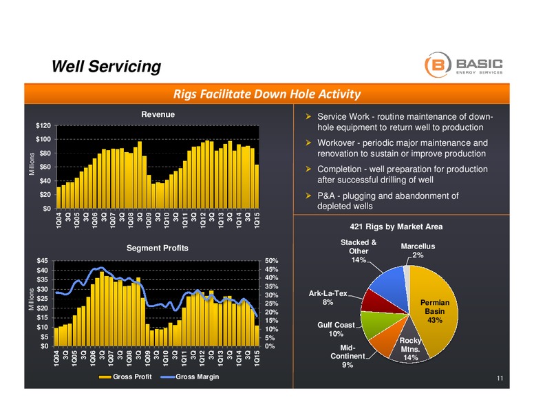 BAML Energy & Power Leveraged Finance Conference – Basic Energy Services Inc. – slide 10