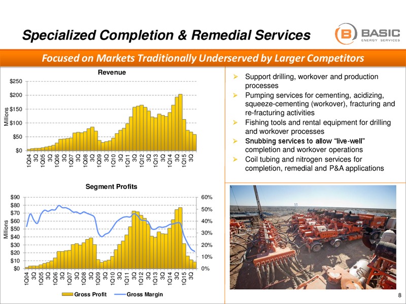Credit Suisse Energy Summit – Basic Energy Services Inc. – slide 7