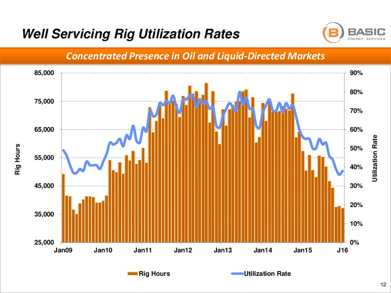 Credit Suisse Energy Summit – Basic Energy Services Inc. – slide 11