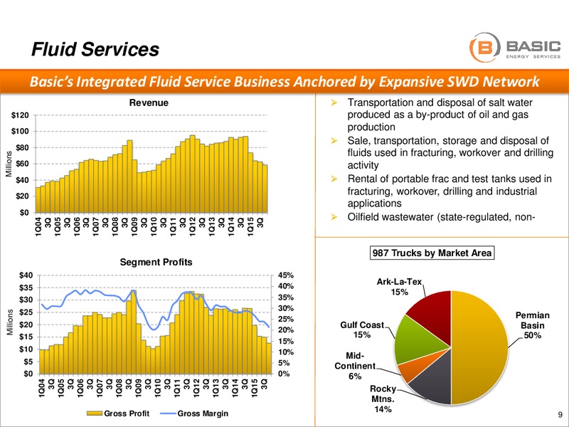 Scotia Howard Weils 44th Annual Energy Conference – Basic Energy Services Inc. – slide 7