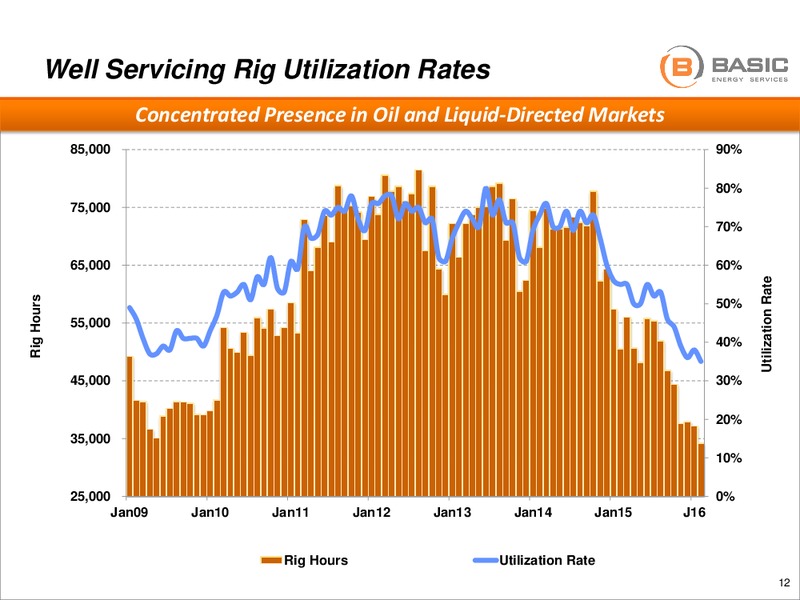 Scotia Howard Weils 44th Annual Energy Conference – Basic Energy Services Inc. – slide 10