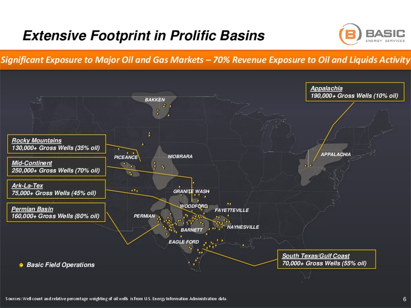 HOWARD WEIL 42ND ANNUAL ENERGY CONFERENCE – Basic Energy Services Inc. – slide 5