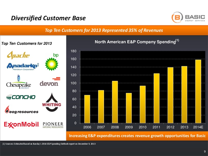 HOWARD WEIL 42ND ANNUAL ENERGY CONFERENCE – Basic Energy Services Inc. – slide 8