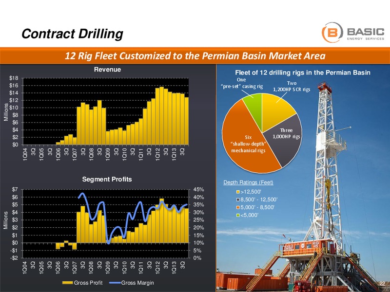 HOWARD WEIL 42ND ANNUAL ENERGY CONFERENCE – Basic Energy Services Inc. – slide 21