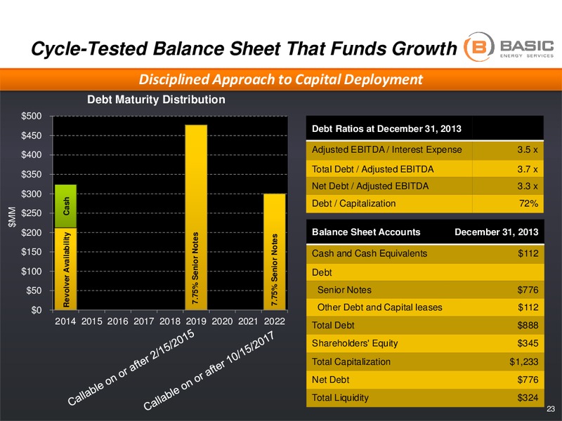 HOWARD WEIL 42ND ANNUAL ENERGY CONFERENCE – Basic Energy Services Inc. – slide 22