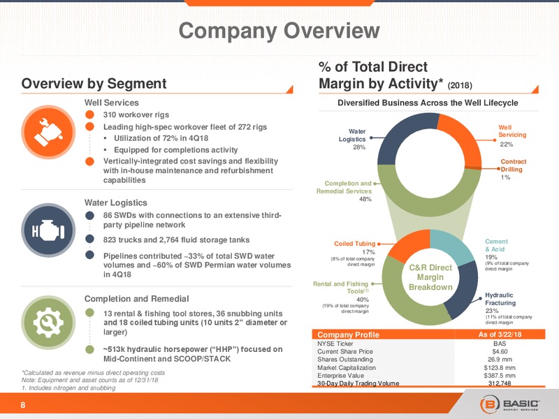 Scotia Howard Weil Energy Conference – Basic Energy Services Inc. – slide 8
