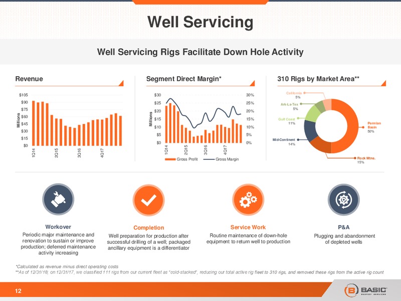 Scotia Howard Weil Energy Conference – Basic Energy Services Inc. – slide 12