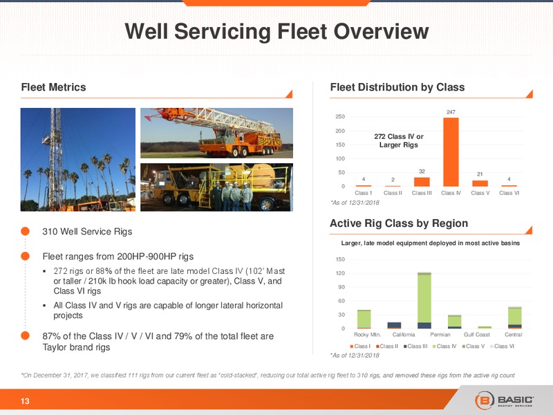 Scotia Howard Weil Energy Conference – Basic Energy Services Inc. – slide 13