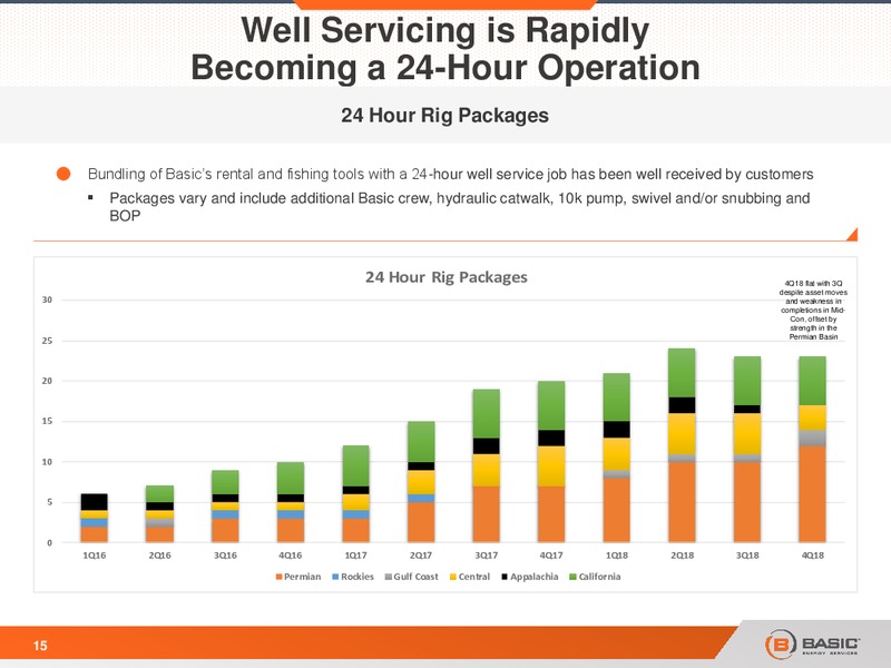 Scotia Howard Weil Energy Conference – Basic Energy Services Inc. – slide 15