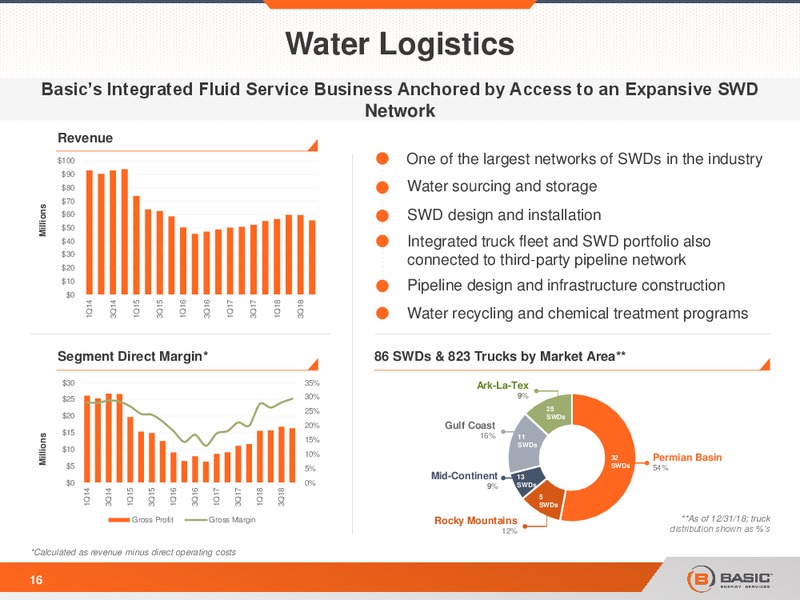 Scotia Howard Weil Energy Conference – Basic Energy Services Inc. – slide 16