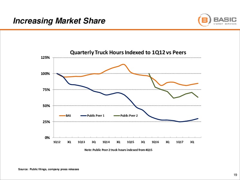 Scotia Howard Weil 2018 Energy Conference – Basic Energy Services Inc. – slide 18
