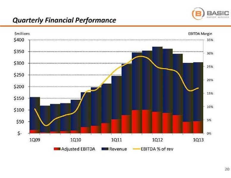 GLOBAL HUNTER SECURITIES ENERGY CONFERENCE – Basic Energy Services Inc. – slide 21