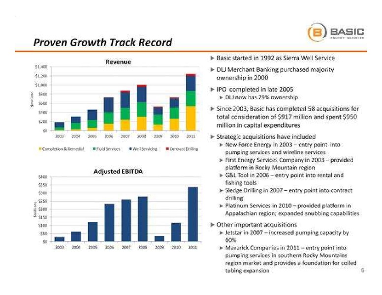 GLOBAL HUNTER SECURITIES ENERGY CONFERENCE – Basic Energy Services Inc. – slide 7