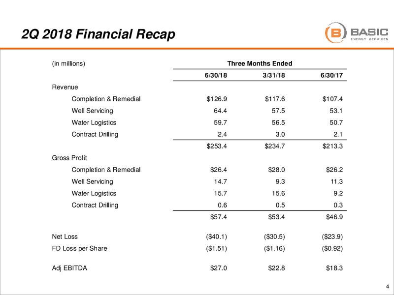 2Q 2018 Earnings Presentation – Basic Energy Services Inc. – slide 3