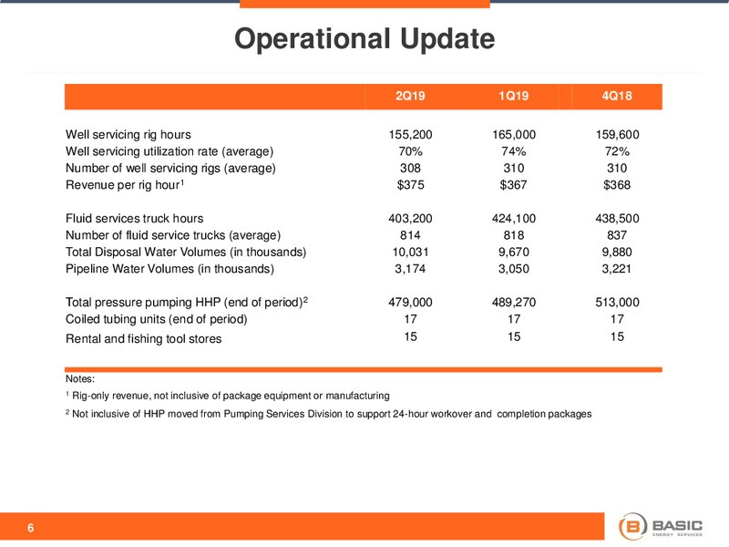 2Q 2019 Earnings Presentation – Basic Energy Services Inc. – slide 5