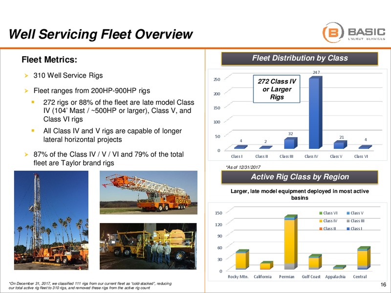 Barclays Global CEO Energy Power Conference – Basic Energy Services Inc. – slide 15