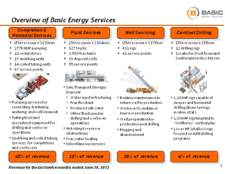 BARCLAYS CAPITAL CEO ENERGY POWER CONFERENCE – Basic Energy Services Inc. – slide 3