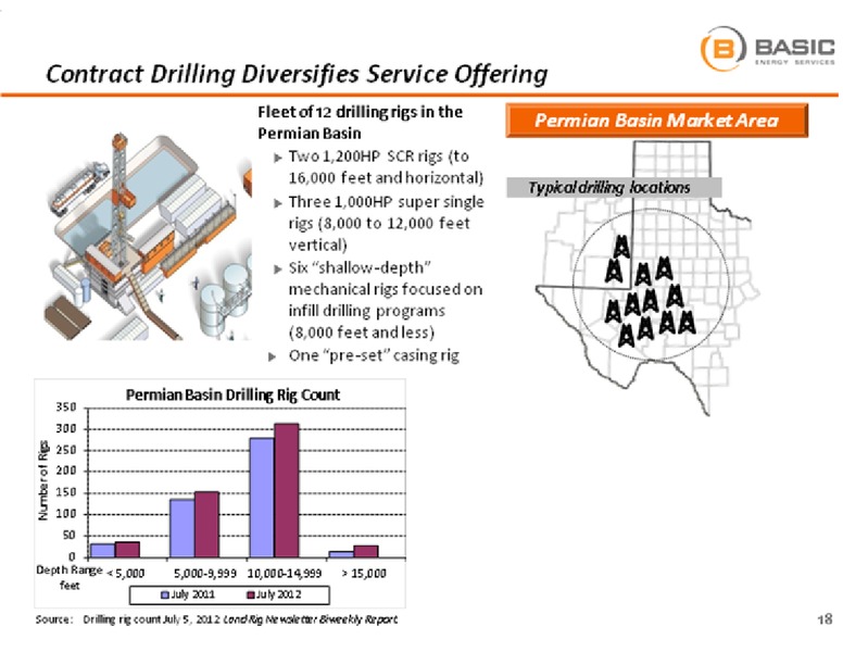 BARCLAYS CAPITAL CEO ENERGY POWER CONFERENCE – Basic Energy Services Inc. – slide 18