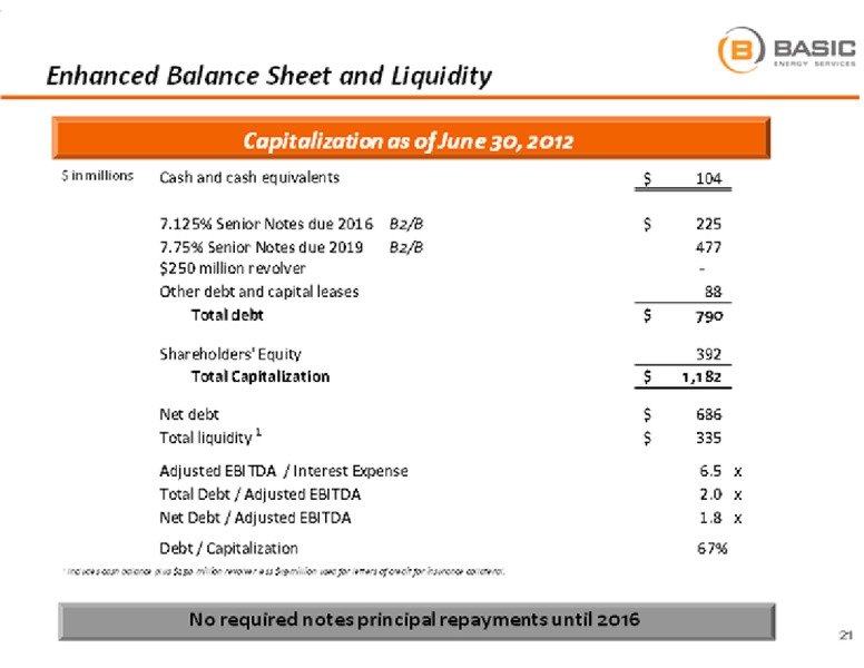 BARCLAYS CAPITAL CEO ENERGY POWER CONFERENCE – Basic Energy Services Inc. – slide 21