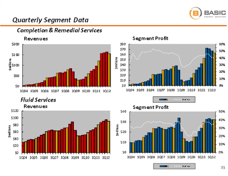 BARCLAYS CAPITAL CEO ENERGY POWER CONFERENCE – Basic Energy Services Inc. – slide 23