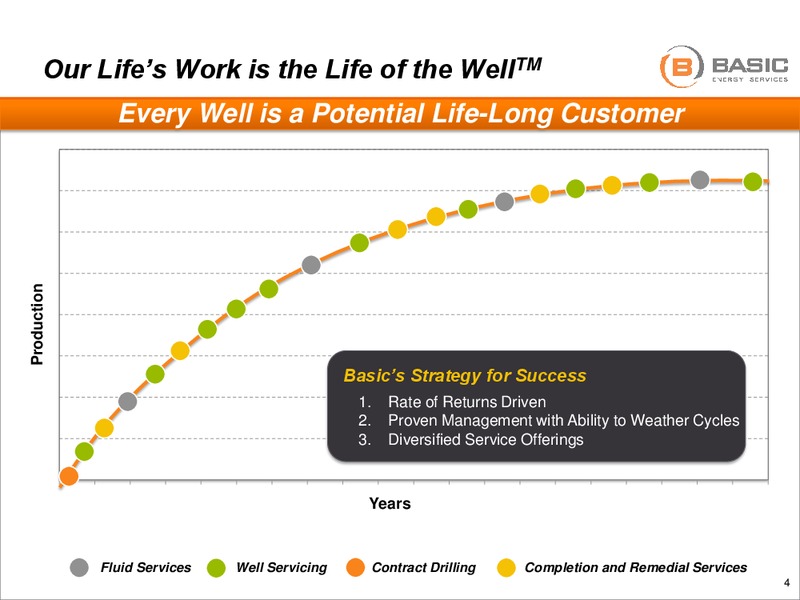 Barclays CEO Power Conference – Basic Energy Services Inc. – slide 3