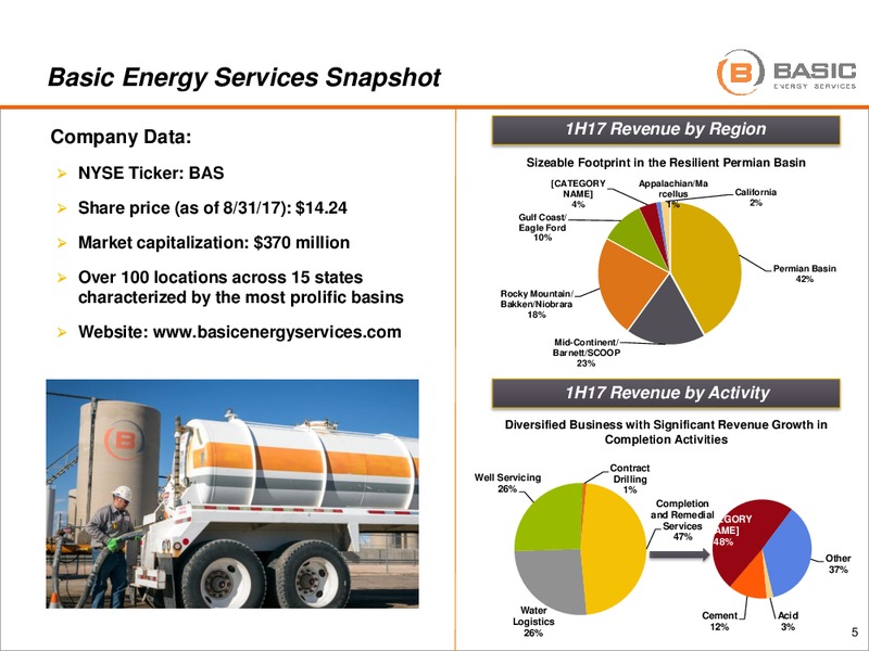 Barclays CEO Power Conference – Basic Energy Services Inc. – slide 4