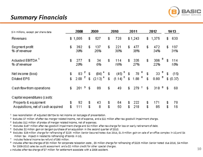 BARCLAYS CAPITAL CEO ENERGY POWER CONFERENCE – Basic Energy Services Inc. – slide 10