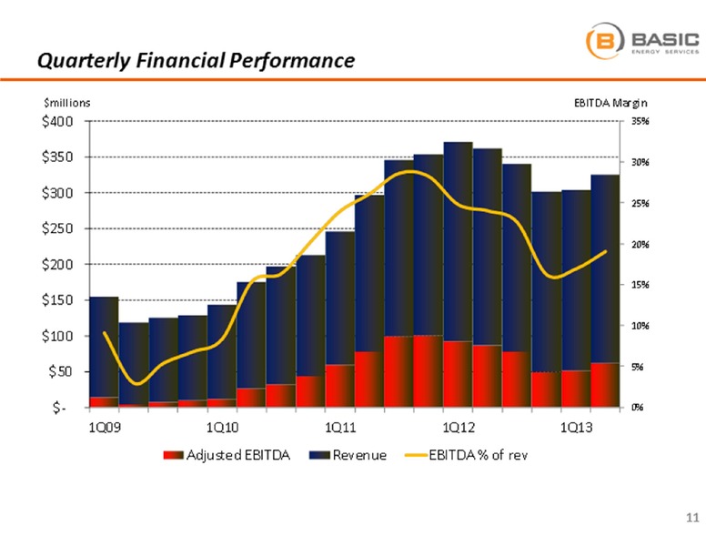 BARCLAYS CAPITAL CEO ENERGY POWER CONFERENCE – Basic Energy Services Inc. – slide 11