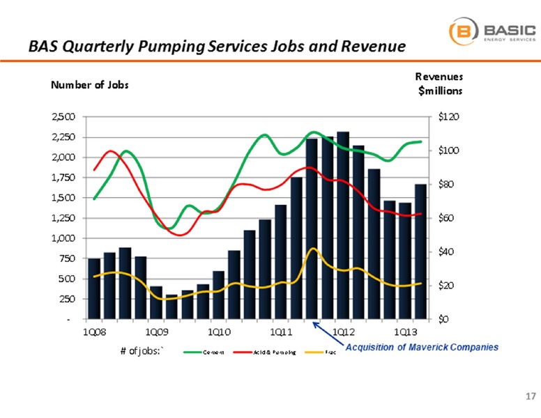 BARCLAYS CAPITAL CEO ENERGY POWER CONFERENCE – Basic Energy Services Inc. – slide 17