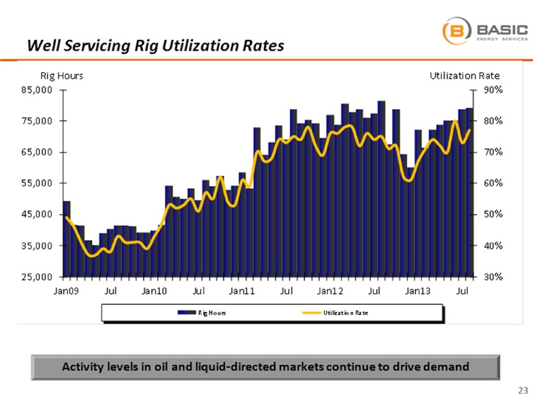 BARCLAYS CAPITAL CEO ENERGY POWER CONFERENCE – Basic Energy Services Inc. – slide 23