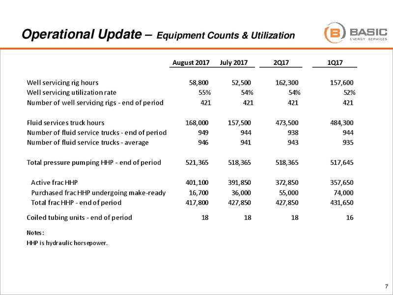 Johnson Rice 2017 Energy Conference – Basic Energy Services Inc. – slide 6