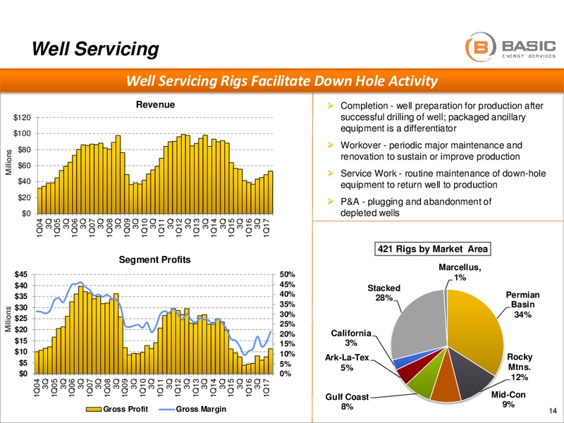 Johnson Rice 2017 Energy Conference – Basic Energy Services Inc. – slide 13