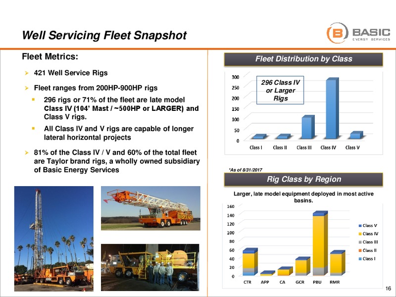 Johnson Rice 2017 Energy Conference – Basic Energy Services Inc. – slide 15